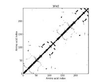 3FKE - Contact Map