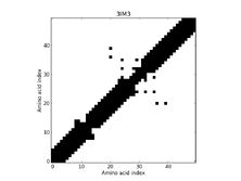 3IM3 - Contact Map