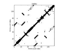 1WOU - Contact Map