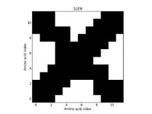 1LE0 - Contact Map 1