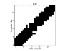 1LOI - Contact Map 1