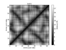 1UCS - Distance Map