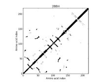 2BBH - Contact Map
