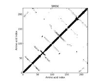 1M0K - Contact Map 1