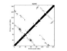 3QM9 - Contact Map