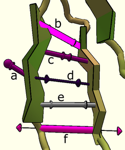 VariousBands