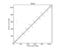 1Q5A - Contact Map