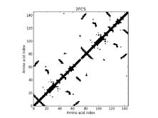 2FCS - Contact Map