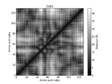 2VB1 - Distance Map
