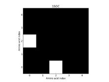 1SOC - Contact Map