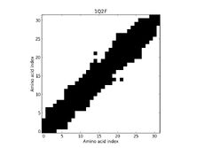 1Q2F - Contact Map 1