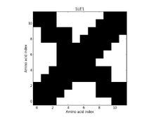 1LE1 - Contact Map 1