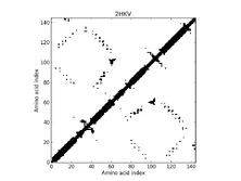 2HKV - Contact Map