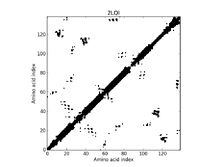 2LQI - Contact Map 1