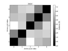 2SOC - Distance Map 2