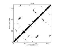 1IZM - Contact Map