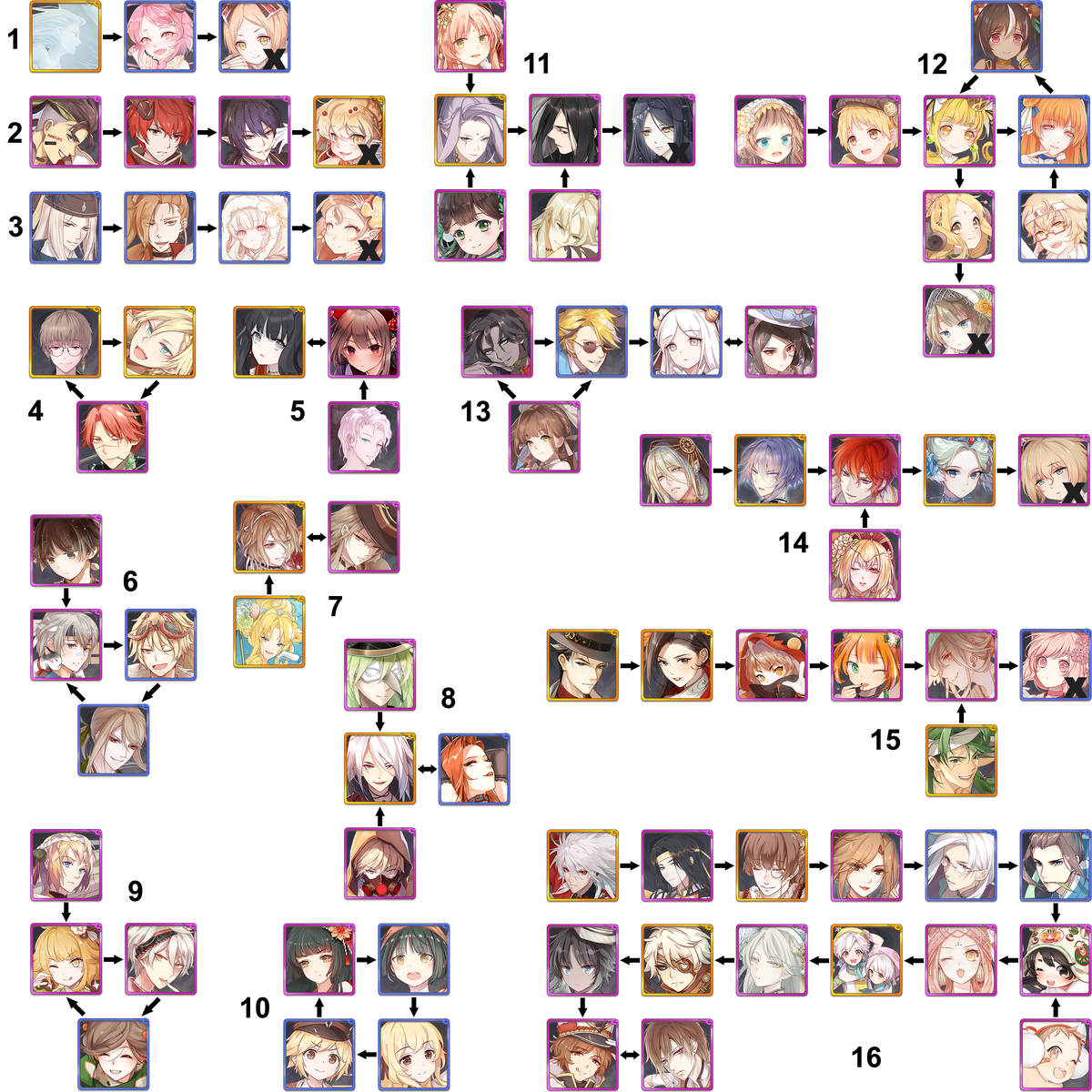 Skills/Link/Teams Food Fantasy Wiki Fandom