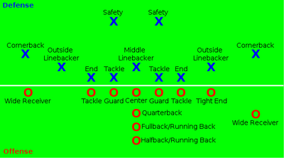 American Football Positions svg