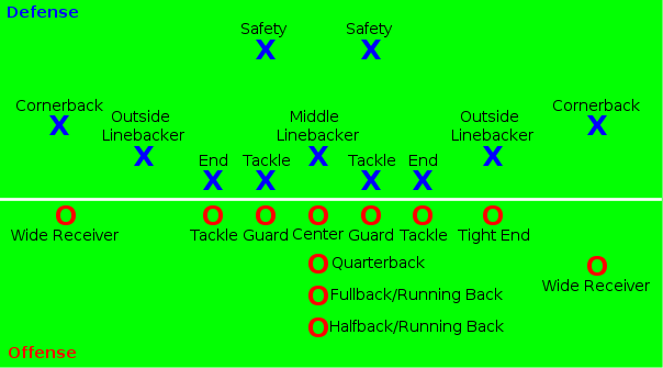 American Football Positions American Football Database Fandom