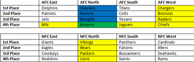 NFL Schedule Sample