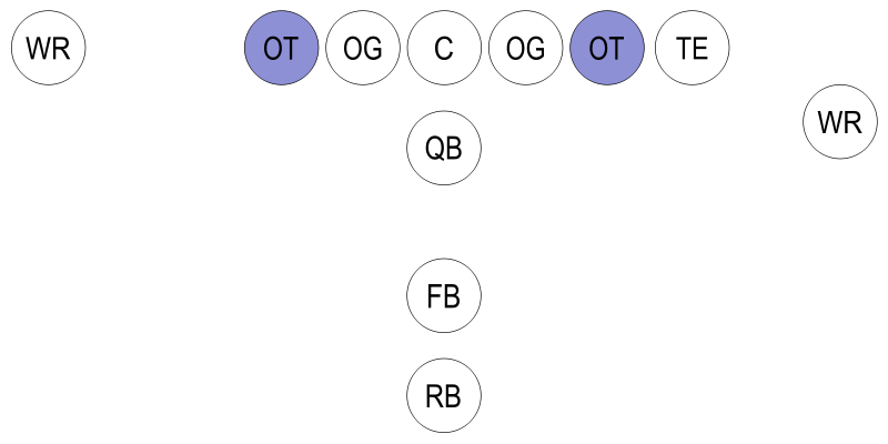 Tackle (American football position), American Football Database