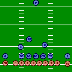 Punt block formation