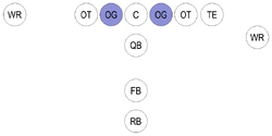 Football-Formation-OG svg