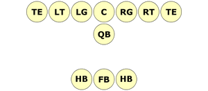 T Formation