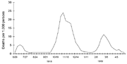 1918 spanish flu waves