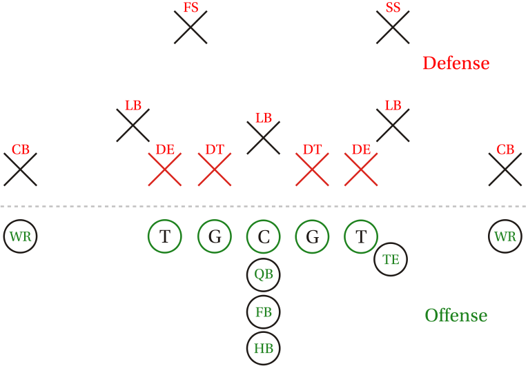 American Football Positions Explained