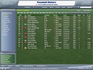 Football Manager 2006.2