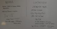 Close-up view of the whiteboard