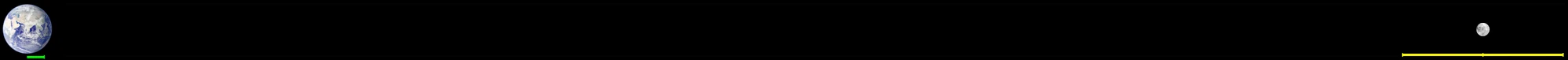 Earth Moon distance