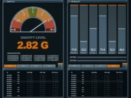 Gravity reaching 2.8 G