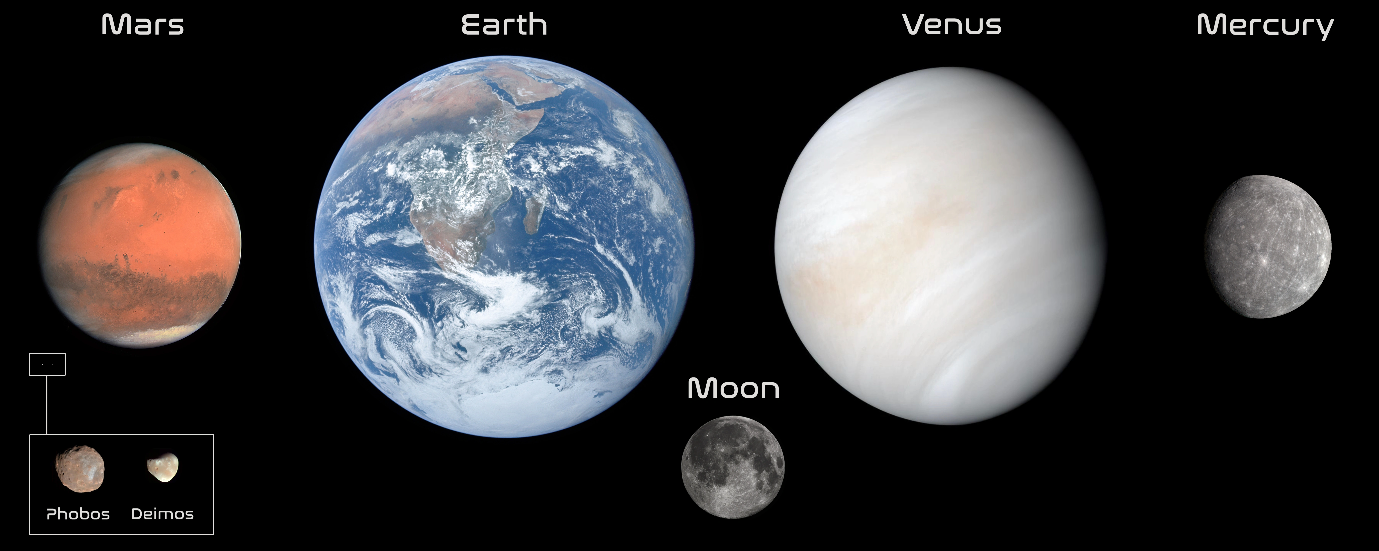 Solar System | For All Mankind Wiki | Fandom, image size:5500x2200