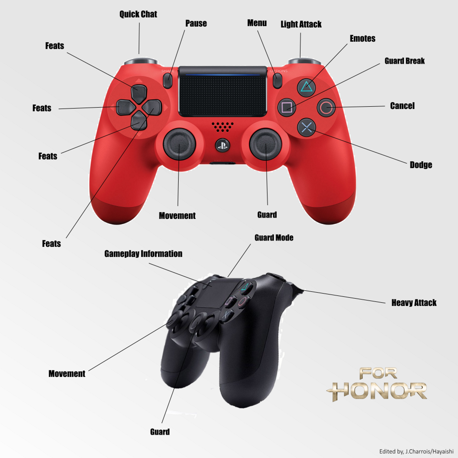 Controls, For Honor Wiki