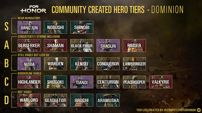 Tier list | For Honor Wiki | Fandom