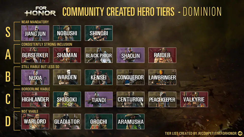 tier-list-for-honor-wiki-fandom