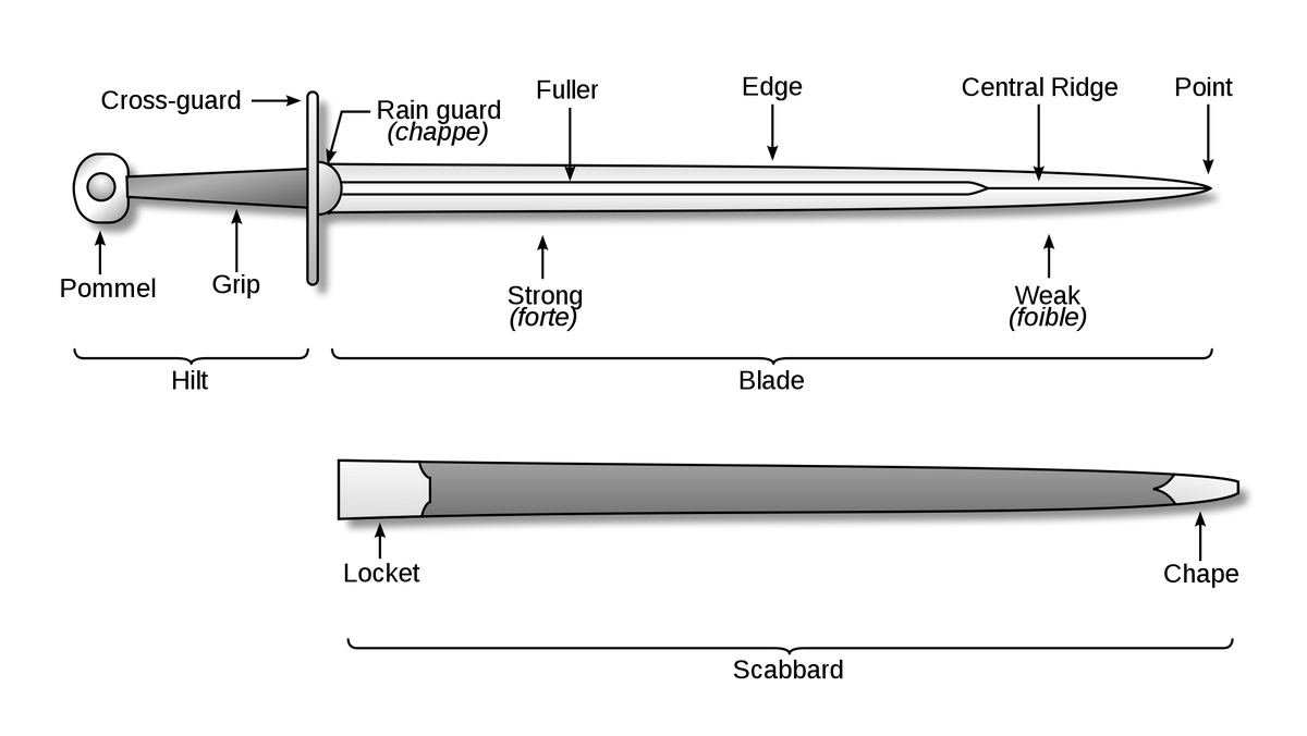 Sword parts. Гарда катаны чертеж. Толщина полуторного меча. Строение меча катана. Меч бастард Размеры чертежи.