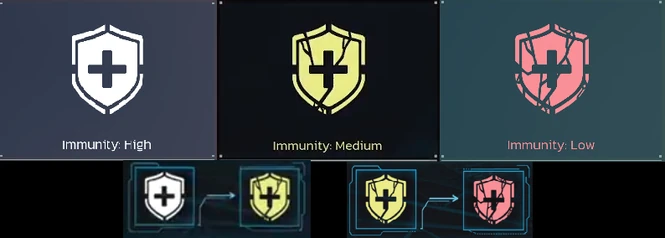Immunity Total