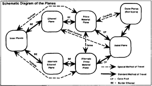 PlaneNavigation