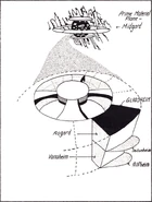 Gladsheim Imagine 30.png (279 KB) A map showcasing Ysgard's structure