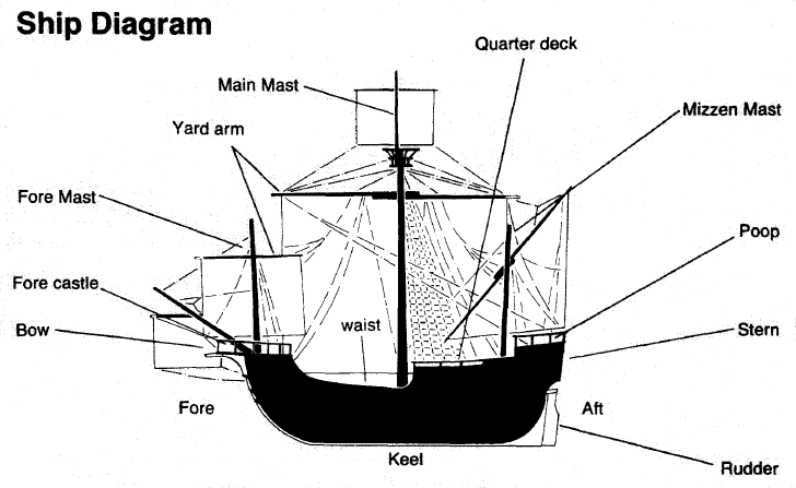 Its a ship. Строение пиратского корабля. Parts of the ship. Схема пиратского корабля с названиями. Внешний вид корабля.