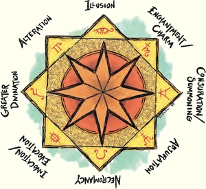 Schools of Magic PHB 2E Revised