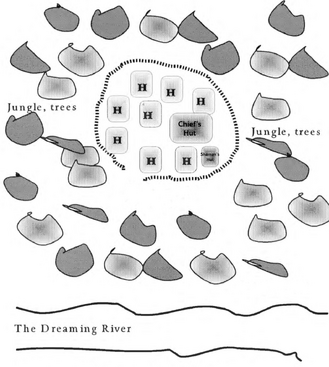 Plantman village