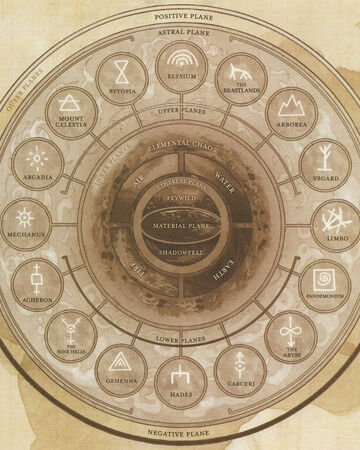 Great Wheel Cosmology Forgotten Realms Wiki Fandom Wheel decide is for you to decide and spin the wheel game online. great wheel cosmology forgotten