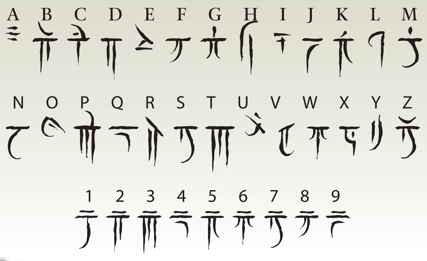 skyrim dragon alphabet