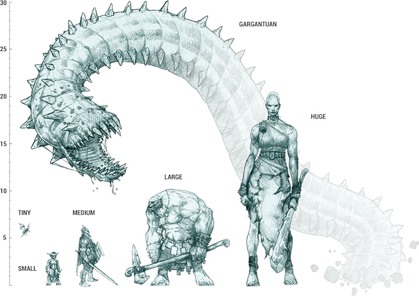 Category:Creatures by size, Forgotten Realms Wiki