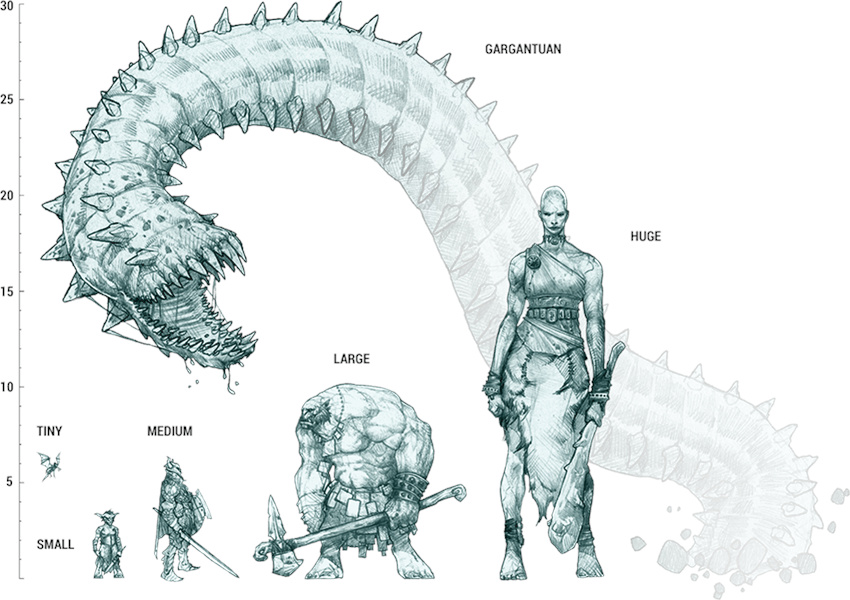 D&D giants size comparison