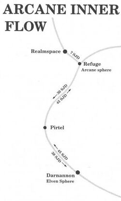 Inner flow-2e